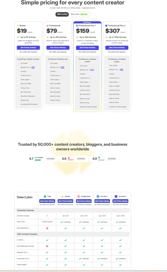 SEOwriting.ai pricing page with billing set to monthly, showing Starter at $19 a month for up to 50 articles, Professional at $79, Professional Plus 1 at $159 and Professional Plus 2 at $307